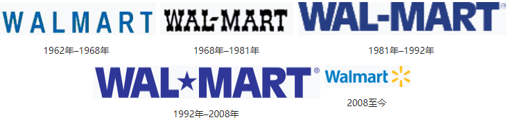 walmart平台介绍(图2)