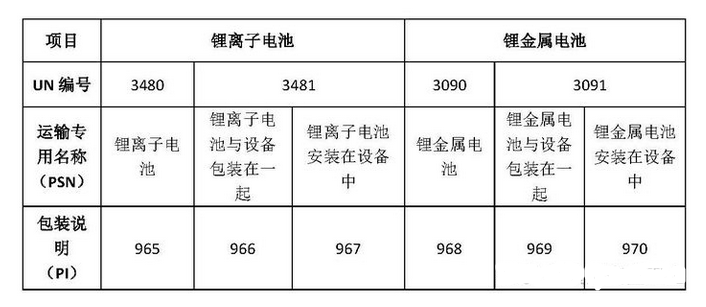 纯电池代发哪家好