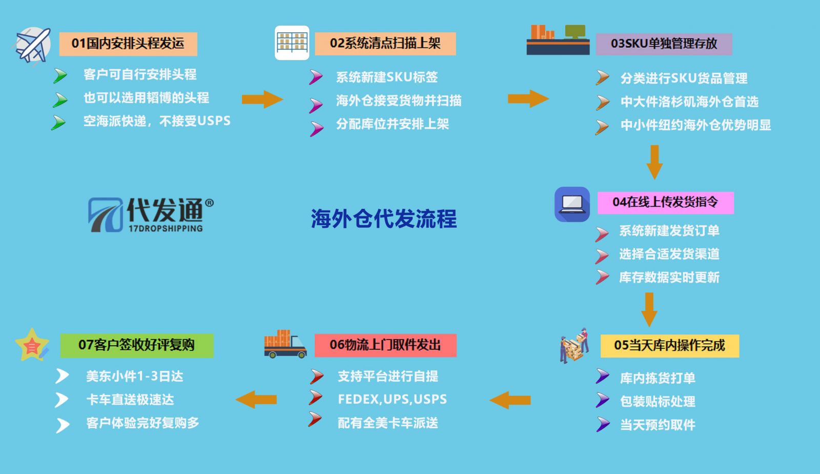 成人用品代发