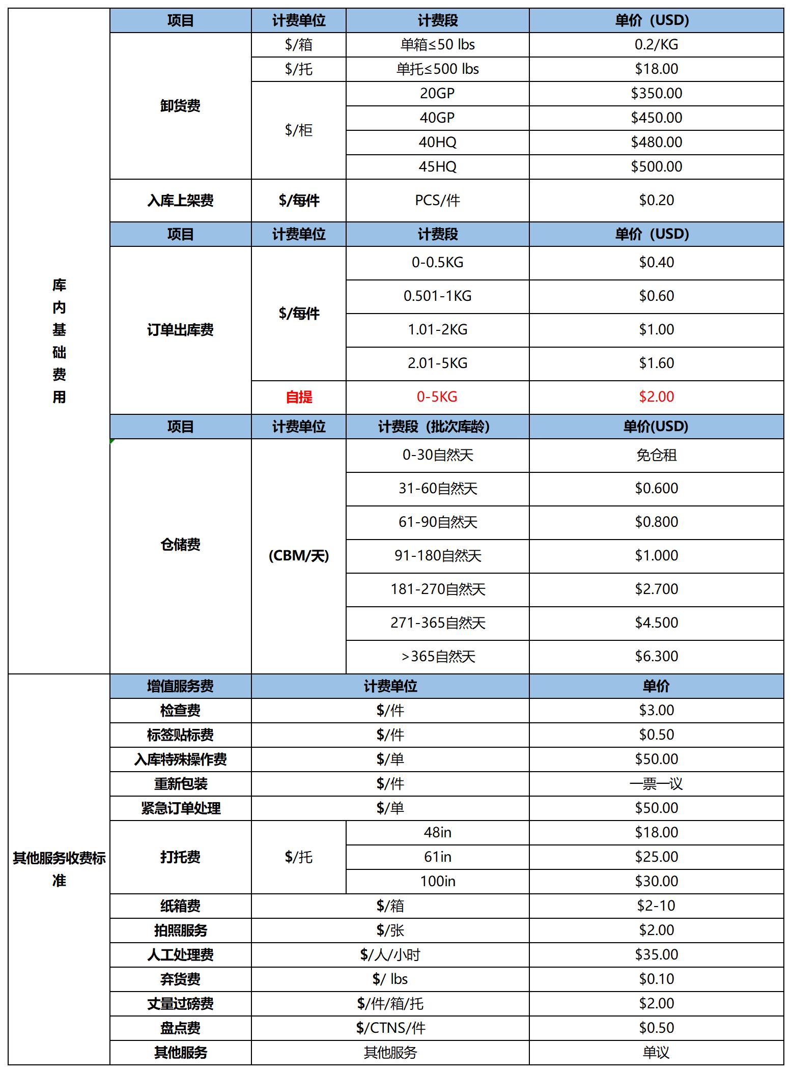 韬博美国海外仓服务价目表20230209(17)_韬博洛杉矶仓中小件一件代发服务说明.jpg